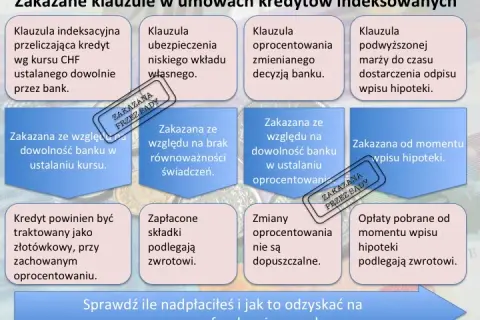 Kredyt we frankach: O co chodzi i jak skutecznie wygrać z bankiem?
