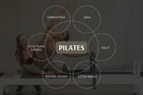 Co to znaczy fit? Nie tylko wygląd pełna definicja i plan