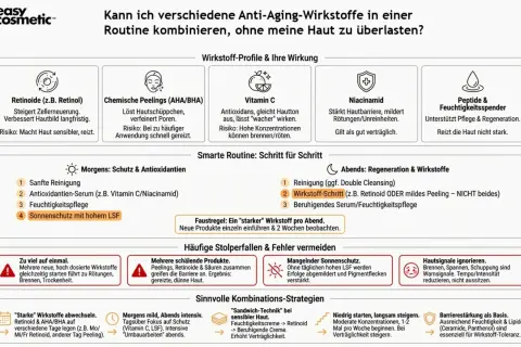 Kombiniere Ceramid und Vitamin C für eine starke Hautbarriere und strahlenden Teint. Morgens Vitamin C, abends Retinol.