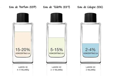 Co oznacza EDT przy perfumach? Poznaj jego właściwości i zastosowanie