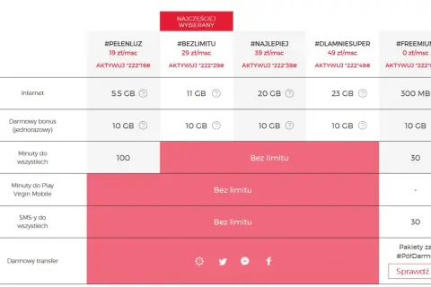 Tabela ofert Virgin Mobile. Zastanawiasz się nad virgin mobile przeniesienie numeru? Sprawdź plany z internetem, minutami i SMS-ami.