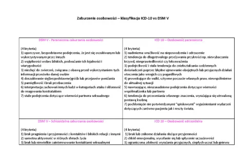 Porównanie zaburzeń osobowości: dsm co to? Paranoiczne i schizoidalne wg DSM V i ICD-10.