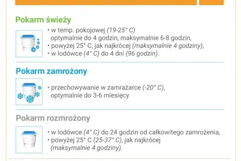 Jak bezpiecznie przechowywać mleko matki? Kompletny przewodnik