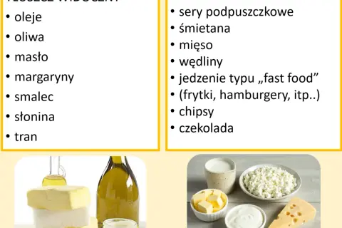 Dieta przy stanach przedcukrzycowych: tłuszcze widoczne (oleje, masło) i niewidoczne (sery, mięso, fast food).