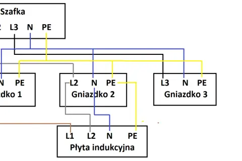 Schemat podłączenia płyty indukcyjnej 400V do szafki elektrycznej przez gniazdka.