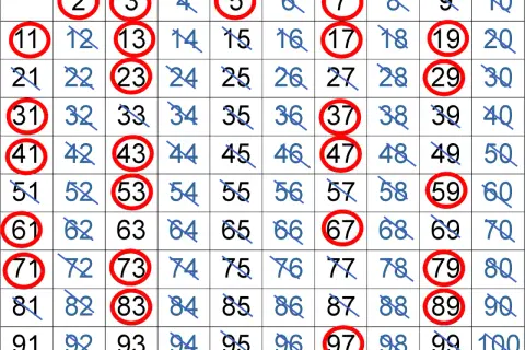 Siatka z liczbami do 100, gdzie zaznaczone są liczby pierwsze do 100.