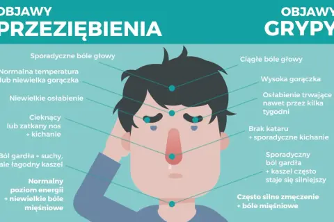 Przeziębienie: Kiedy do lekarza? Rozpoznaj grypę i objawy!