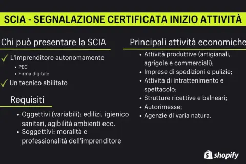 Chi deve fare la SCIA: imprenditore autonomo (con PEC/firma digitale) o tecnico abilitato. Elenca attività economiche e requisiti.
