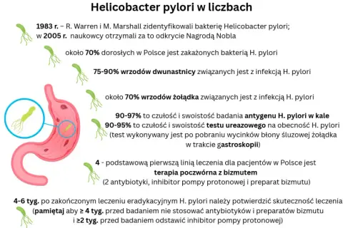 H. pylori w ustach: 7 objawów, których nie wolno ignorować!