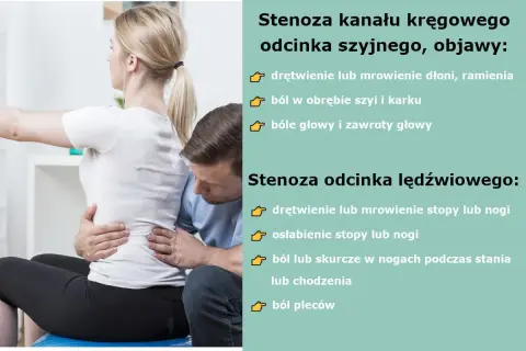 Fizjoterapeuta bada pacjentkę, która może mieć stenoza kręgosłupa. Wymienione objawy to m.in. drętwienie, ból i zawroty głowy.