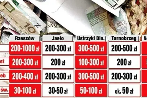 Ile kosztują msze wieczyste? Ceny, które mogą Cię zaskoczyć