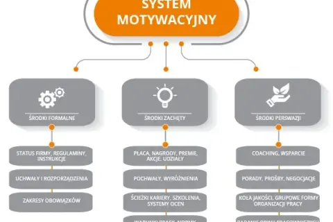 Istota i znaczenie motywacji: Kluczowe aspekty dla sukcesu w pracy