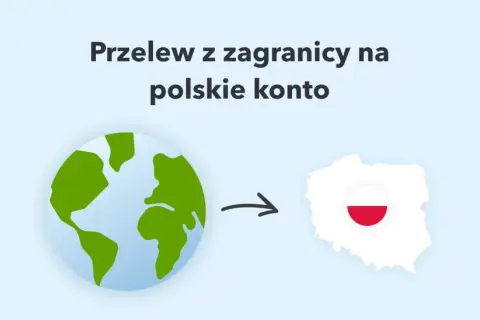 Przelew z zagranicy na polskie konto walutowe. Grafika pokazuje globus i mapę Polski z flagą, połączone strzałką.