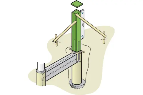 Illustration visar hur man gjuter grindstolpar med stöd och en gjuten plint.