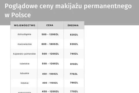 Ile kosztuje makijaż permanentny? Pełny cennik i pułapki cenowe