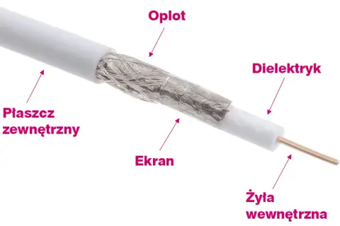 Jak przedłużyć kabel antenowy bez złączki i uniknąć problemów z sygnałem