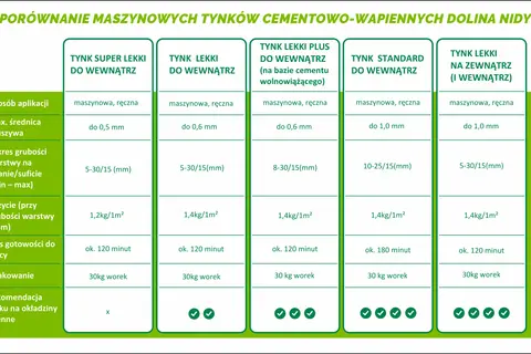 Jaki tynk wybrać? Gips, cement, glina? Poradnik eksperta!