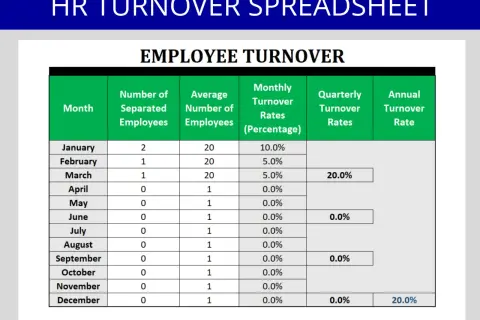 Foglio di calcolo per il turnover del personale. Mostra un esempio di calcolo turnover mensile, trimestrale e annuale.