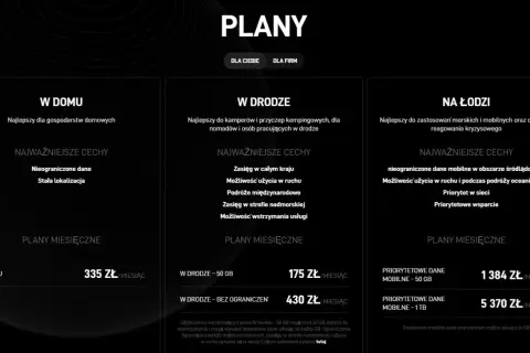 Porównanie planów Starlink: "W domu" (335 zł/mies.), "W drodze" (od 175 zł/mies.) i "Na łodzi" (od 1384 zł/mies.). Sprawdź starlink internet cena.