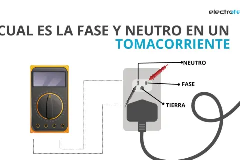 Diagrama muestra cómo identificar la fase, neutro y tierra en un tomacorriente. Un multímetro y un enchufe con sus cables son visibles.