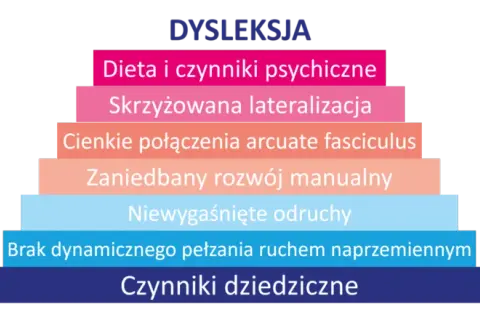 Dysleksja to choroba psychiczna? Prawda, której musisz znać