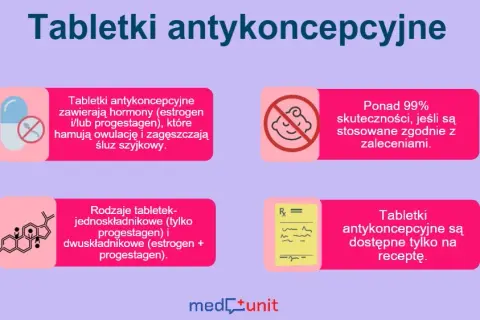 Domowe sposoby na ciążę? Antykoncepcja awaryjna to jedyna droga