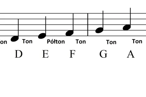 Linia melodyczna z nutami C, D, E, F, G, A, H, C, oznaczonymi jako "Ton" lub "Półton".
