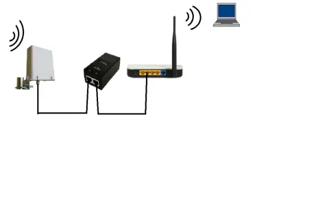 Jak podłączyć internet do telewizora bez Wi-Fi i uniknąć problemów