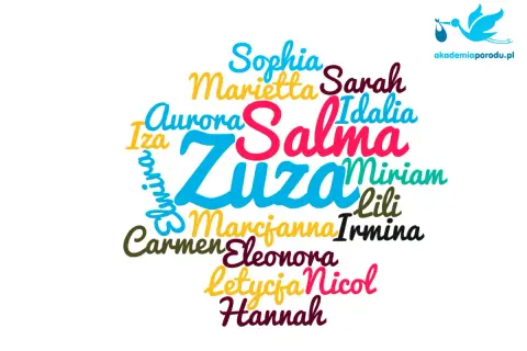 Kolorowy chmurka imion, w tym Zuzanna, Salma, Sophia, Aurora, Eleonora, Hannah i inne święte imiona damskie.