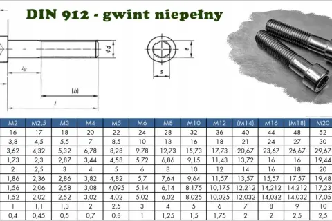 Tabela z wymiarami śrub imbusowych DIN 912. Podane są wartości dla różnych rozmiarów gwintu, np. M6, M8, M10.