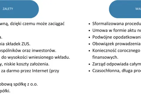 Czy spółka z o.o. ma osobowość prawną? Kluczowe informacje i skutki