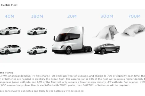 Tesla to firma, która pokazuje przyszłość transportu: elektryczne samochody, ciężarówki i statki.