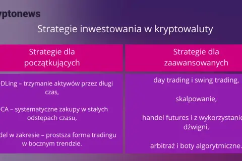 Kryptowaluty: Jak skutecznie inwestować? Sygnały, strategie, podatki 2026