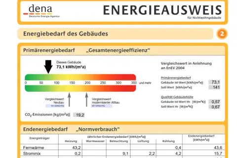 Energieausweis für Nichtwohngebäude: Primärenergiebedarf 73,1 kWh/(m²a). Welchen Energieausweis bei Verkauf? Dieses Dokument zeigt den Energiebedarf.