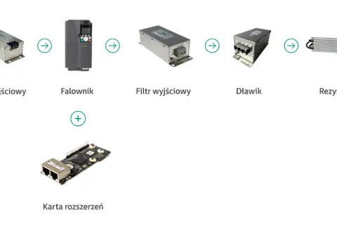 Falownik: Co to jest? Jak działa? Gdzie go stosować? Pełny poradnik