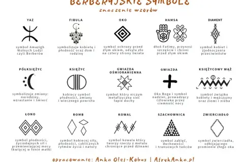 Poznaj ukrytą moc symboli magicznych: znaczenie i wpływ na życie człowieka