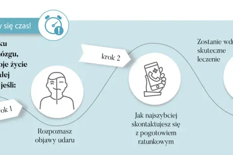 Rozpoznaj objawy udaru mózgu, zadzwoń po pogotowie, by wdrożyć skuteczne leczenie. Czas to życie!