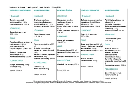 Jadłospis żłobka: co jedzą roczne dzieci. Poniedziałek: omlet, owoc, rosół, kurczak, mizeria, budyń. Wtorek: chałka, owoc, zupa szpinakowa, kotlet, sałata, owoc. Środa: kanapka, kawa, zupa ogórkowa, spaghetti, chlebek bananowy. Czwartek: bułka, owoc, z...
