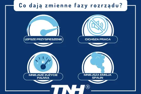 Grafika przedstawia cztery ikony: prędkościomierz (lepsze przyspieszenie), przekreślony głośnik (cichsza praca), wskaźnik paliwa (mniejsze zużycie paliwa) i chmurę spalin (mniejsza emisja spalin).