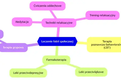 Leki na fobię społeczną: Jaki plan leczenia jest dla Ciebie?