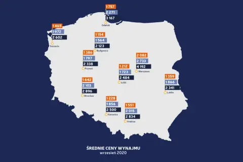 Ile za wynajem mieszkania? Sprawdź ceny i ukryte koszty wynajmu