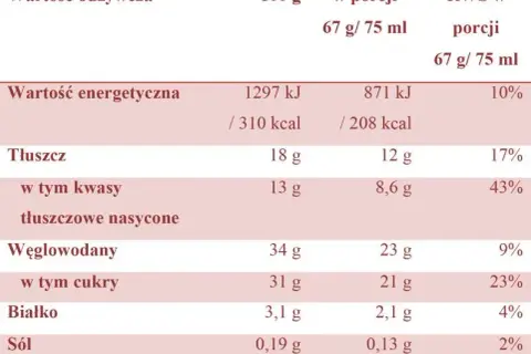 Ile kcal powinno się jeść: zalecane dzienne normy i zasady zdrowej diety