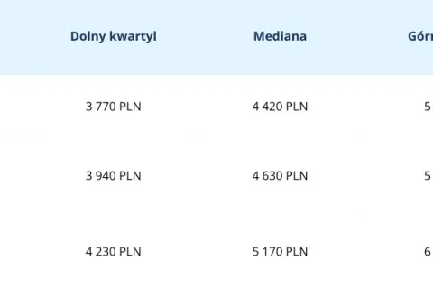 Zarobki w windykacji: Ile naprawdę można zarobić jako specjalista?