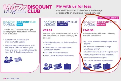 Wizz Discount Club Premium: cena €349.99 dla częstych podróżnych. Oferuje zniżki na loty, bagaż, priorytet wejścia na pokład i wybór miejsc.