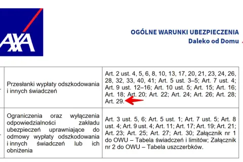 AXA Daleko od Domu: warunki ubezpieczenia, przesłanki wypłaty odszkodowania (Art. 29) i ograniczenia odpowiedzialności.