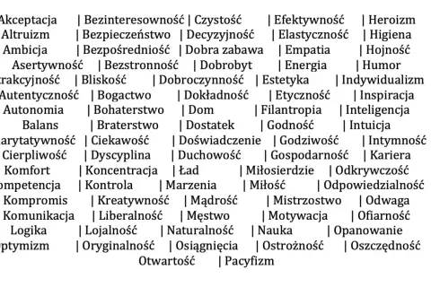 Lista słów kluczowych opisujących wartości w życiu: akceptacja, altruizm, ambicja, asertywność, atrakcyjność, autentyczność, autonomia, balans, charytatywność, cierpliwość, komfort, kompetencja, kompromis, komunikacja, logika, optymizm, bezinteresownoś...