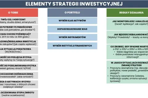 Ile można zarobić na akcjach? Oczekiwania i strategie inwestycyjne