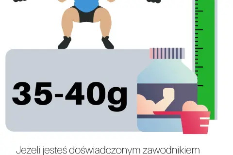 Ile białka po treningu jeść, aby uniknąć błędów i przyspieszyć regenerację mięśni?