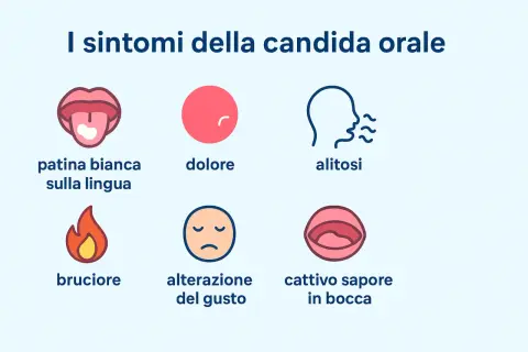 Sintomi della candida orale: patina bianca, dolore, alitosi, bruciore, alterazione del gusto, cattivo sapore. Scopri i rimedi.