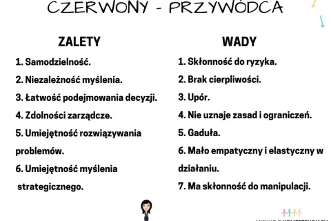 Odkryj Swój Typ Osobowości: Test i Zrozumienie Siebie